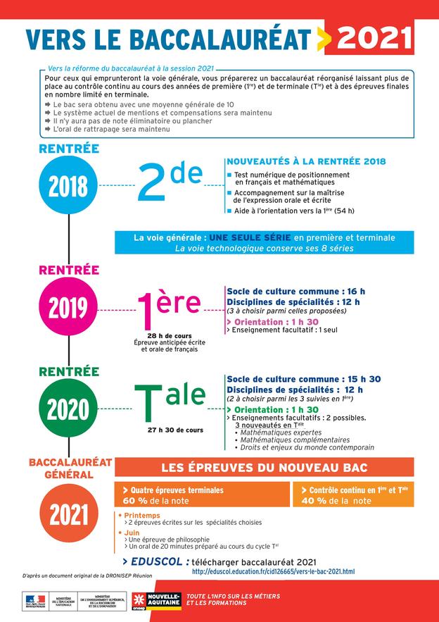 Infographie BAC 2021
